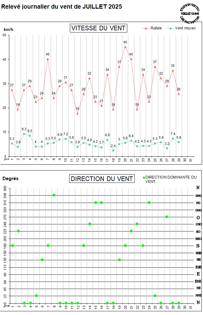 GRAPH VENT 07-25.jpg